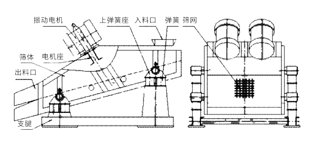 ZSG礦用振動篩結(jié)構(gòu)