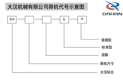 篩分機代號示意圖