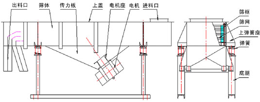 振動篩分機結(jié)構(gòu)圖