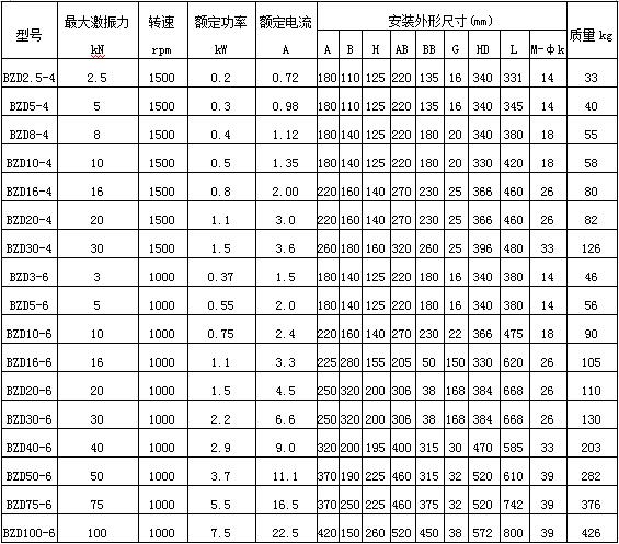 防爆振動(dòng)電機(jī)規(guī)格型號(hào)