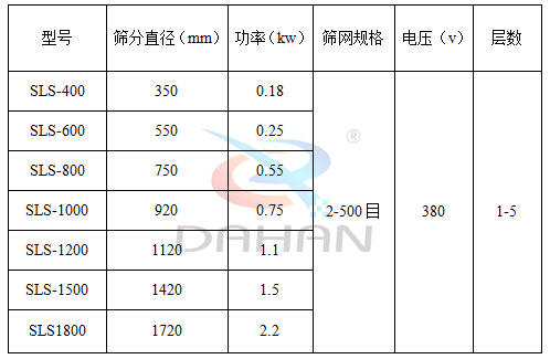 耐腐蝕振動(dòng)篩分機(jī)技術(shù)參數(shù)